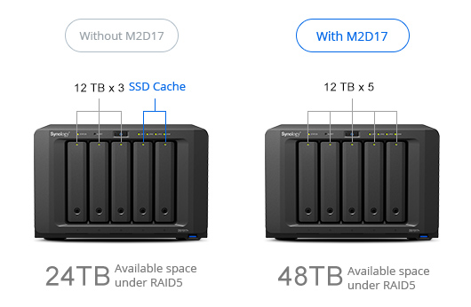 Synology DS 1517+